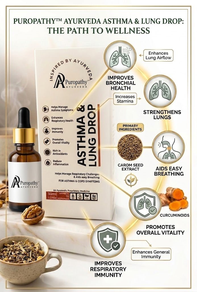 “Liquid lung wellness drops for respiratory support and healthy breathing”