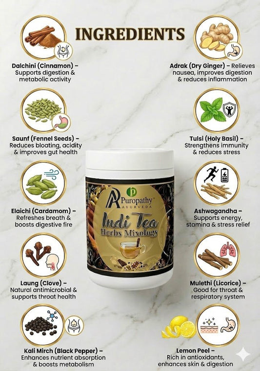 “Puropathy Weight Management Support Ayurvedic Supplement for Fat Burning, Metabolism Boost and Healthy Weight Control”