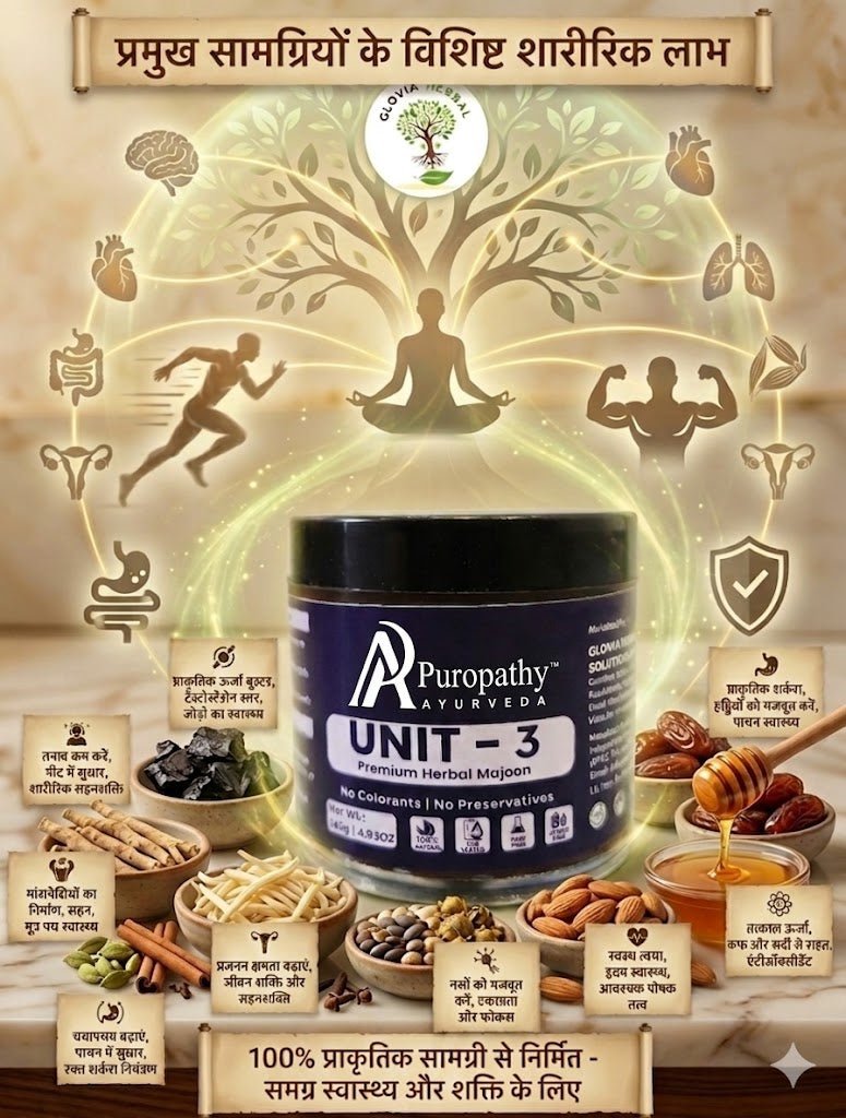 Unit-3 for Energy, Strength and Performance Boost”