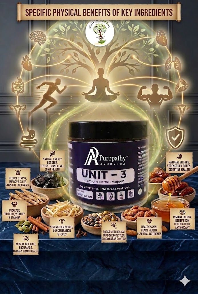 Unit-3 for Energy, Strength and Performance Boost”